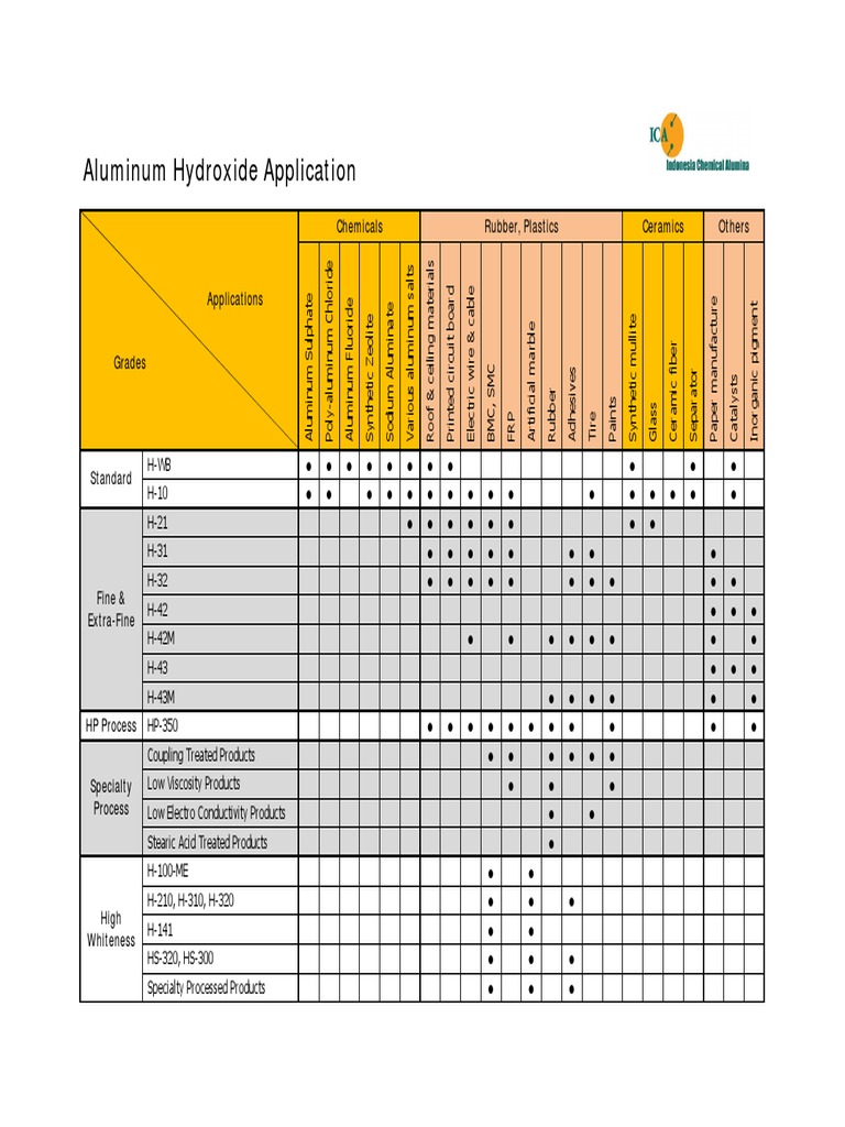 Application of Aluminum Hydroxide PDF