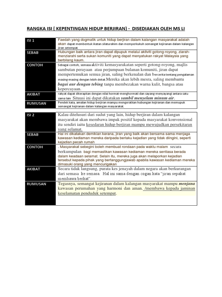 Karangan Rangsangan Perlis 2015 Hidup Berjiran Pdf