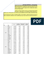 Actividad de Presupuesto