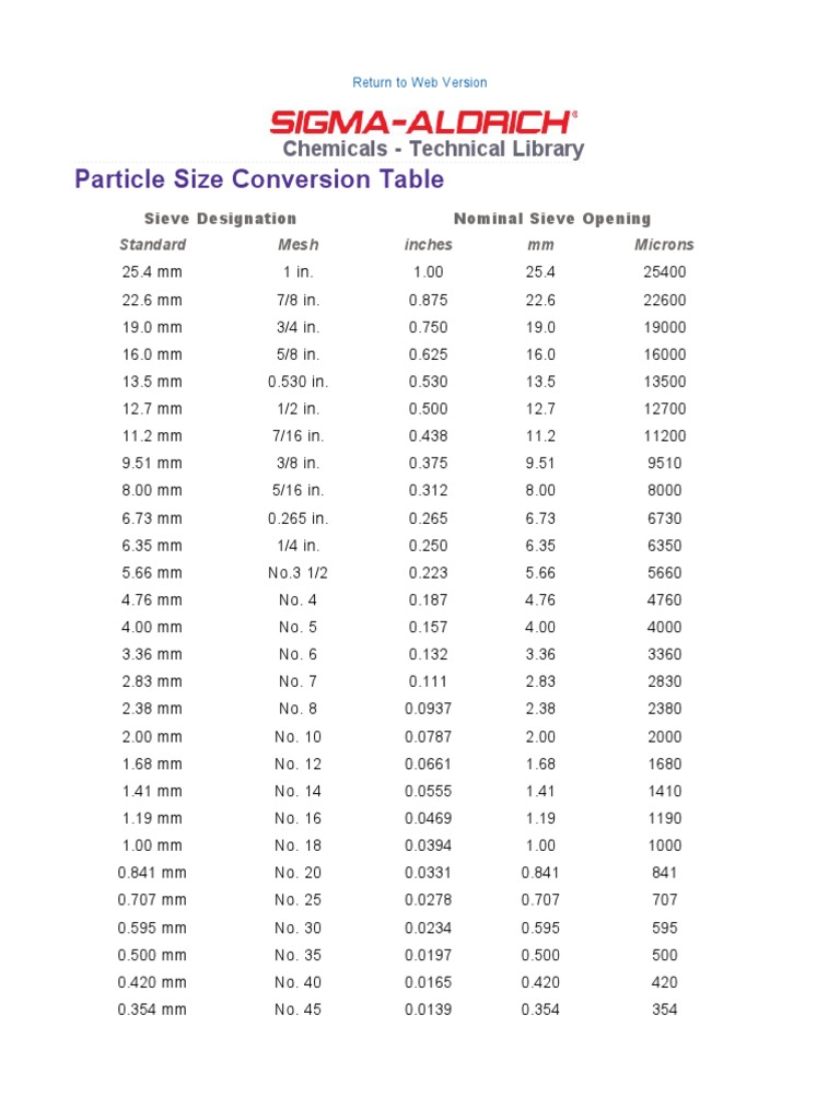 Particle Size Conversion Table, PDF, Chemistry