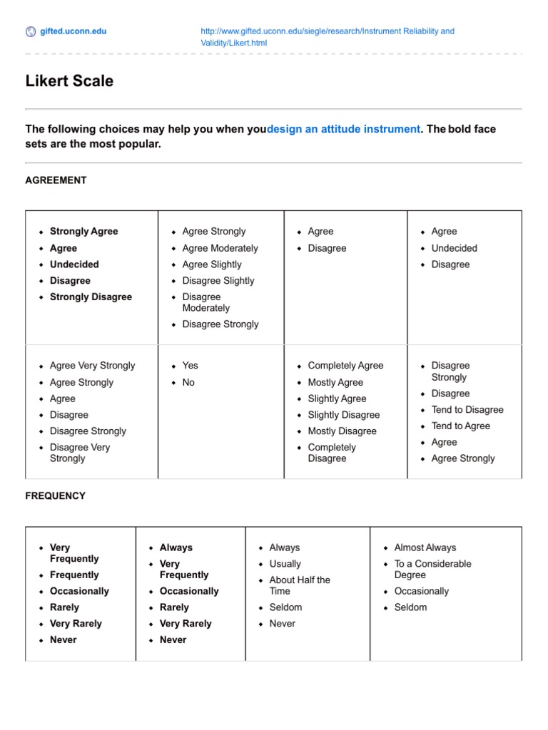 Likert Scale Design Guide | PDF | Likert Scale