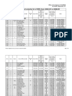 AP R&B Integrated Seniority List 2002-2009 Final