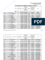AP R&B Integrated Seniority List 2009-2011