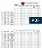 SPM Kamar Operasi July 2018