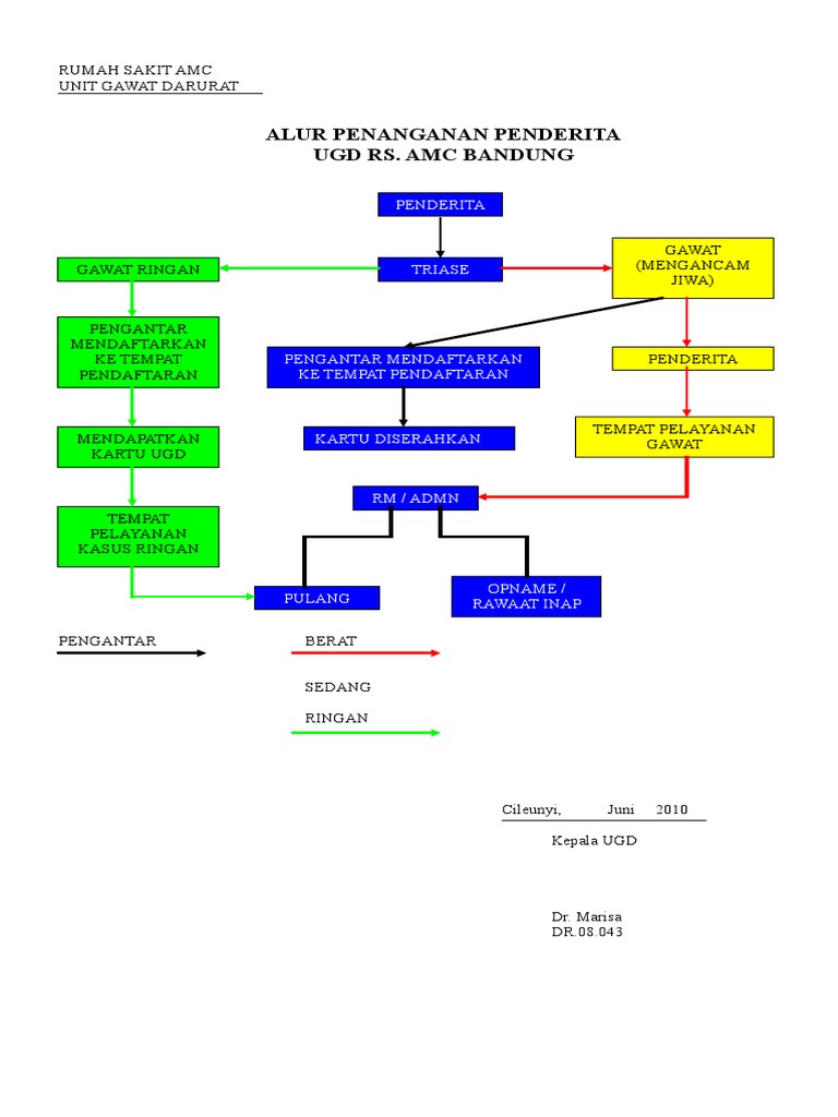 Alur Penanganan  Penderita Ugd amc