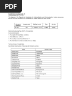 ITU Numbering Plan Kazakhstan