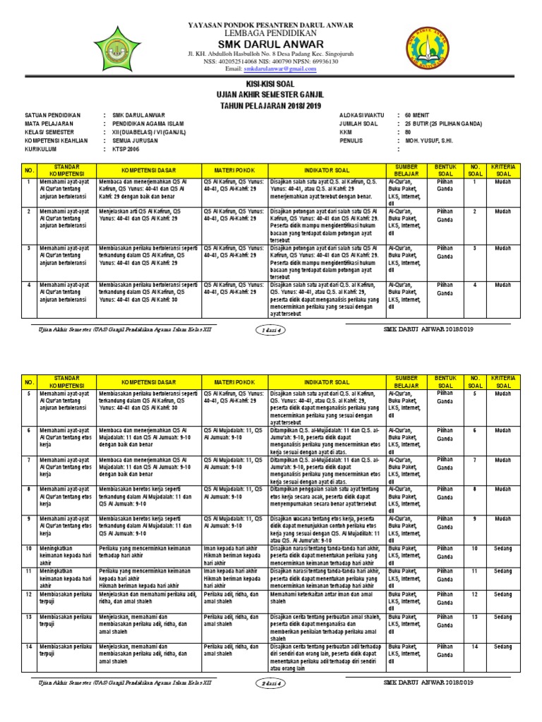 Smk Darul Anwar: Lembaga Pendidikan