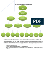 Monitoring Organizational Chart: Head of PIU