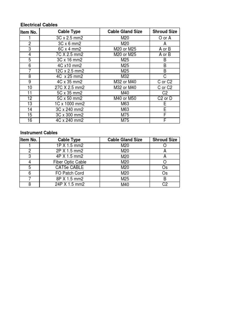 Cable Gland Size Table PDF
