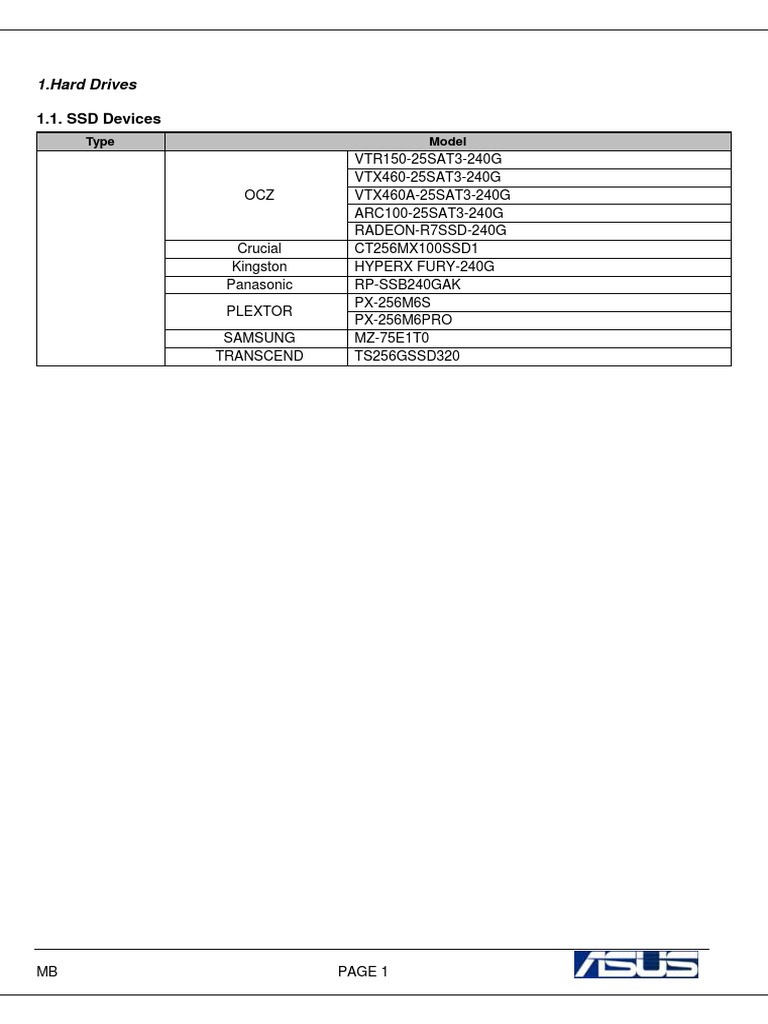 New SSD List PDF | PDF