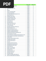 All Bank Approved Company List