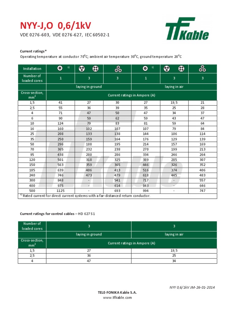 Current Ratings for NYYJ,O 0,6/1kV Power and Control Cables According