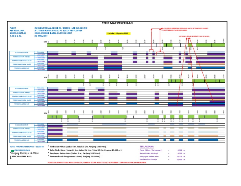 Strip Map Rehab Penjelasan | PDF