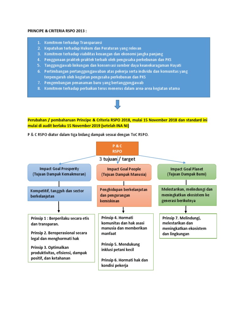 Prinsip & Kriteria RSPO 2018 | PDF
