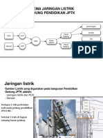 Utilitas Rumah Tinggal