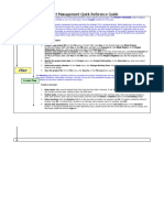 Project Management Quick Reference Guide