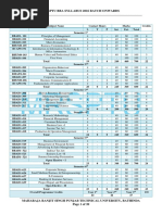 MRSPTU BBA (Sem 1-6) Syllabus