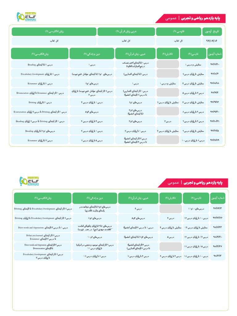 بودجه بندی آزمونهای گاج 11 تجربی | PDF