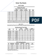 Victor Tip Charts: Acetylene Cutting Tip Chart