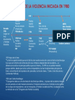 Antecedentes de La Violencia en El Peru