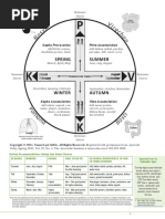 Pk Home Cleanse Diagram