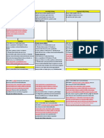 Guide To Evaluate and Existing Building