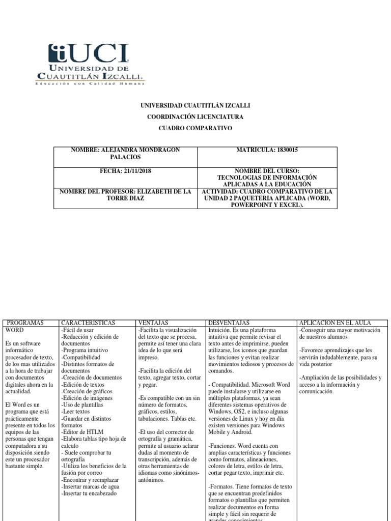 Cuadro Comparativo Sobre Unidad 2 Paqueteria Aplicada Word