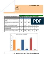 Satisfaccion Del Usuario