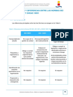 6.- Similitudes y Diferencias Entre Las Normas ISO 9001, IsO 14001 y OHSAS 18001-Converted