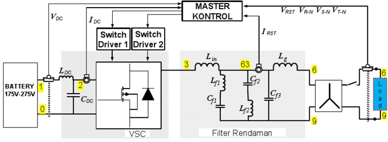 Master Control System Specifications | PDF