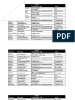 Acp Masterlist Grade 9 PDF