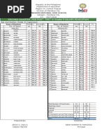 Second Quarter: Pre-Post Test in Grade 9-Values Education: Males Females