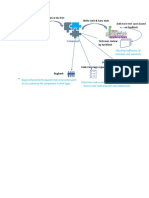 Add More Test Cases Based On Feedback Componentize The POC: Write Unit & Func Tests