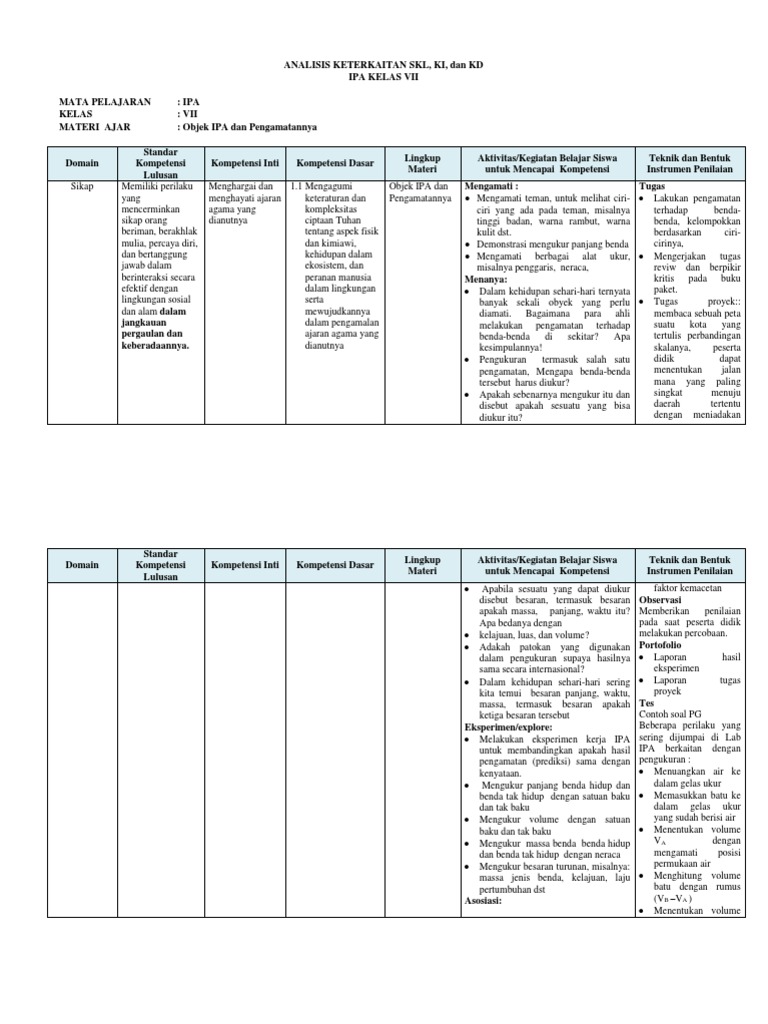 Contoh Analisis Keterkaitan Skl Ki Dan Kd Kurikulum 2013 - Barisan Contoh