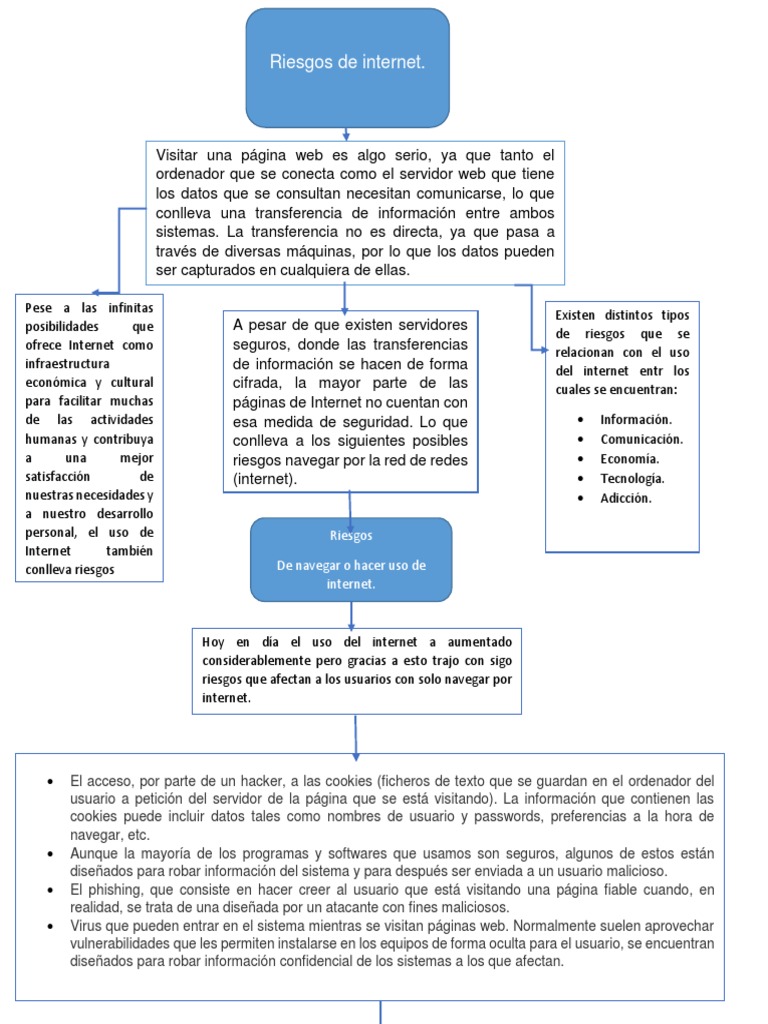 Tics Cuadro Sinoptico 1 Riesgo de Cookie HTTP