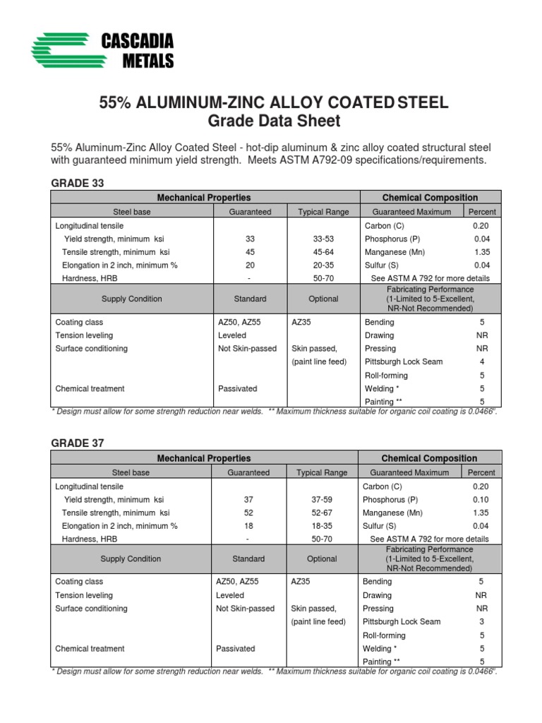 55 AluminumZinc Alloy Coated Steel Grade Data Sheets PDF Manganese