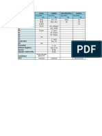 Tabla Comparativa