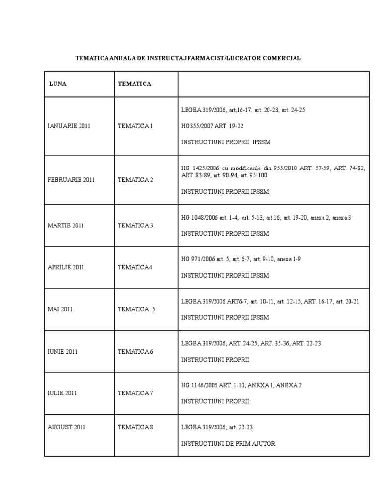 Tematica Anuala De Instructaj
