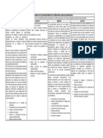 Cuadro Comparativo de La Productividad en Los Diferentes Sectores Productivos