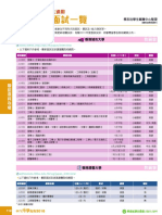 聯招課程面試一覽