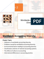 Week Two - Worldwide Accounting Diversity