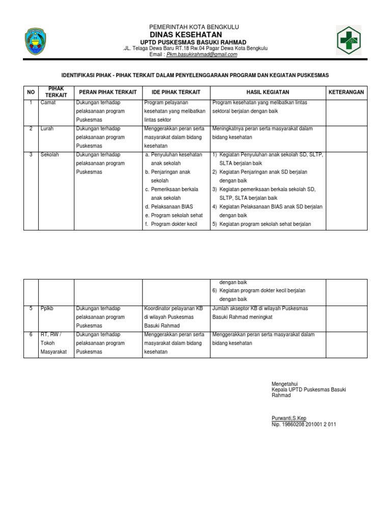 2.3.10.1.identifikasi Pihak Terkait | PDF | Pengembangan Diri