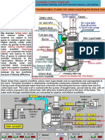 WaterTubeBoiler 1