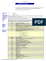 ASME P Numbers