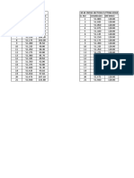 Railway Boundary 30 M Cross Section Cutting Edge