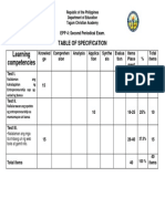 Learning Competencies: Table of Specification