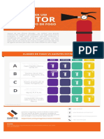 Extintores Infográfico