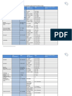 Adult (Post Pubescent) Range Paediatric (Age If Applicable) Range