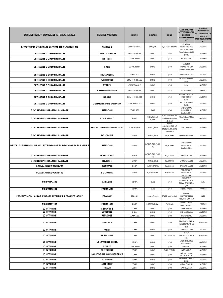 Liste Des Medicament En Algerie 18 Pdf Composes Organiques Fentanyl