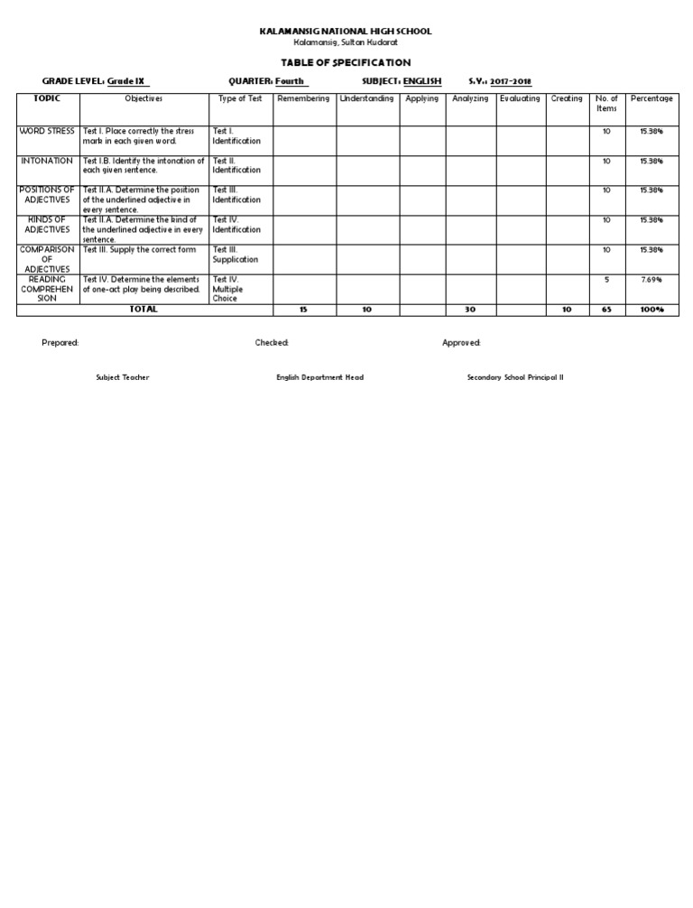 table-of-specification-for-english-sample-english-language-grammar